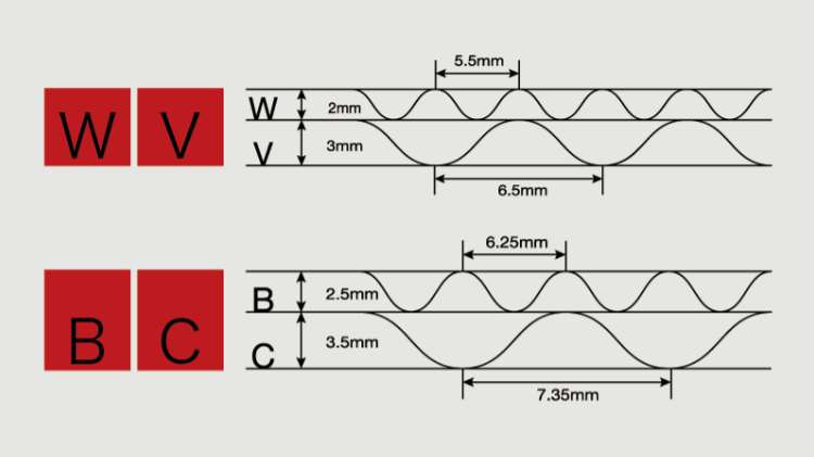 W&V Flute Profile